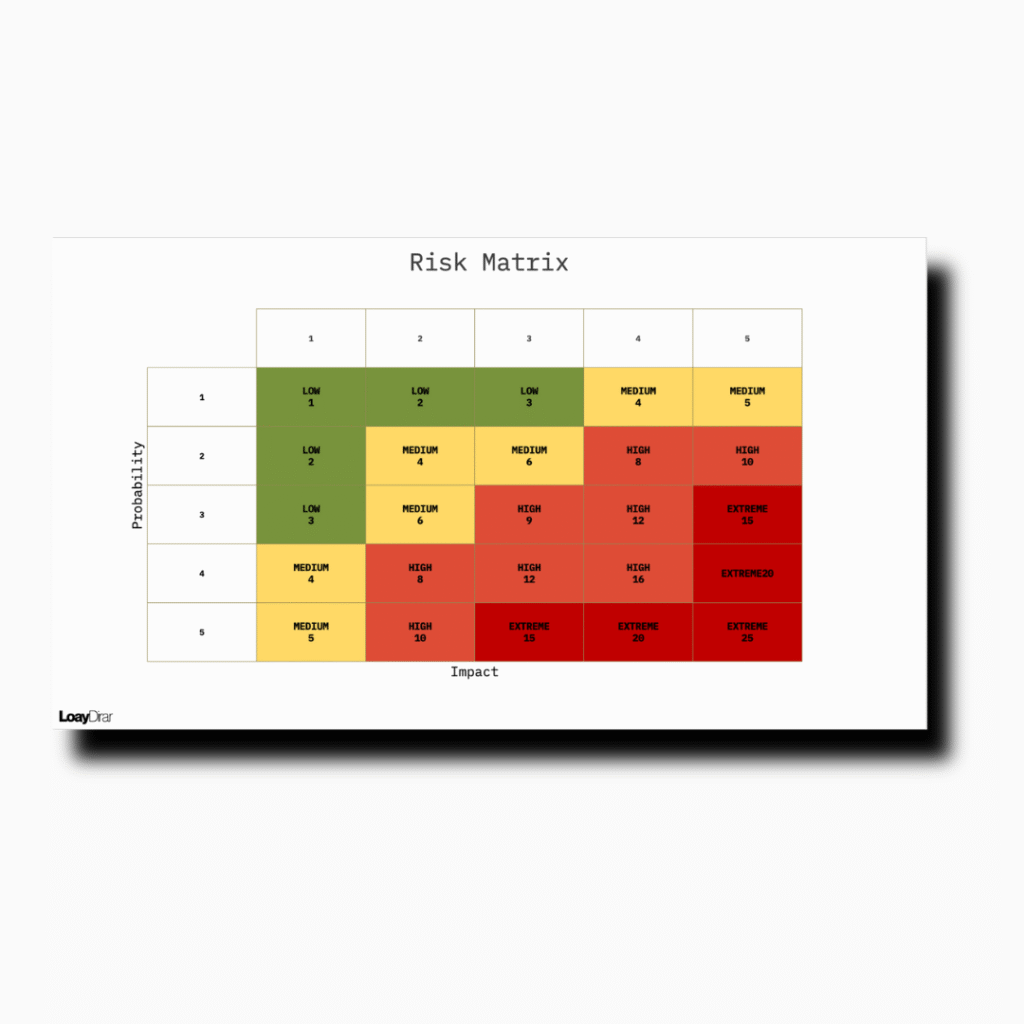 Risk Matrix Template – Loay Dirar
